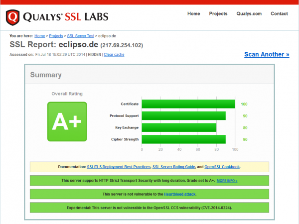 SSL Webserver-Test von Qualys SSL Labs