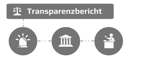 Der eclipso Transparenzbericht Transparenzbericht
